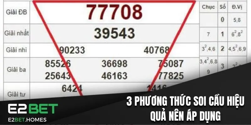 3 phương thức soi cầu hiệu quả nên áp dụng để tăng cơ hội thắng